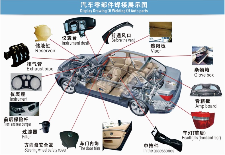 汽车零部件详情图(中英文)_副本 汽车零部件详情图(中英文)_副本